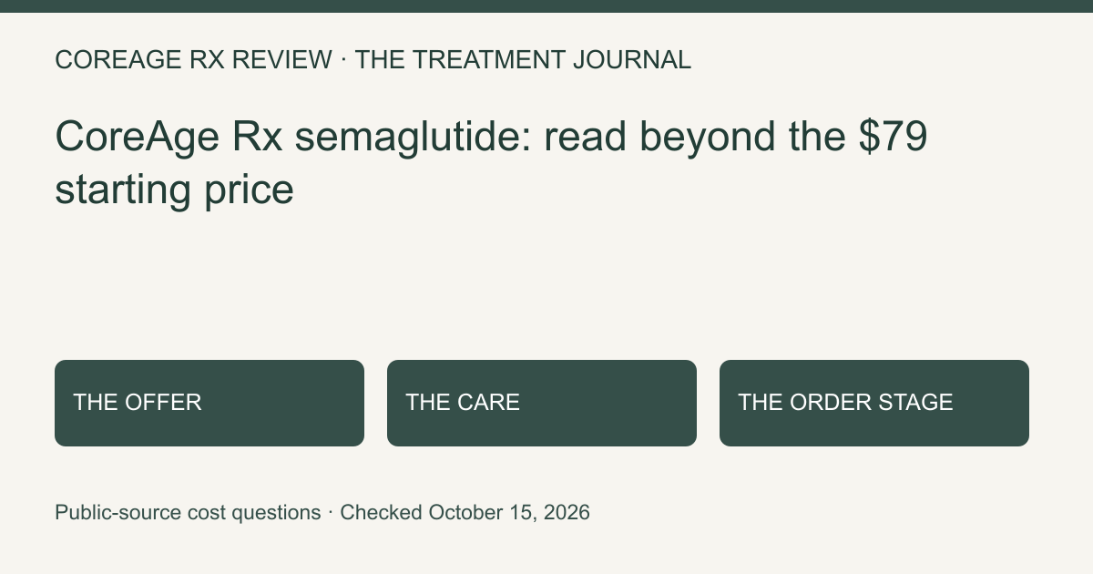 Offer and policy questions for CoreAge Rx semaglutide review: the $79 starting offer and its conditions