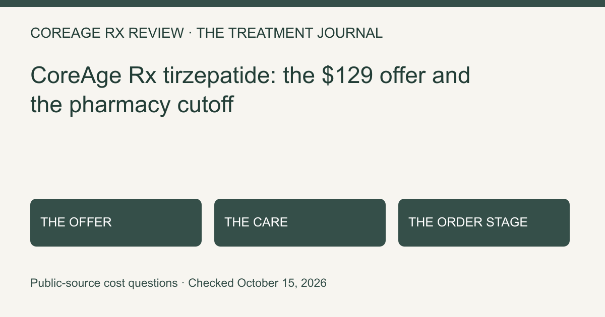 Offer and policy questions for CoreAge Rx tirzepatide review: the $129 offer, pharmacy stage and follow-up